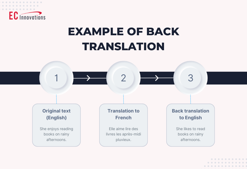 example-of-back-translation