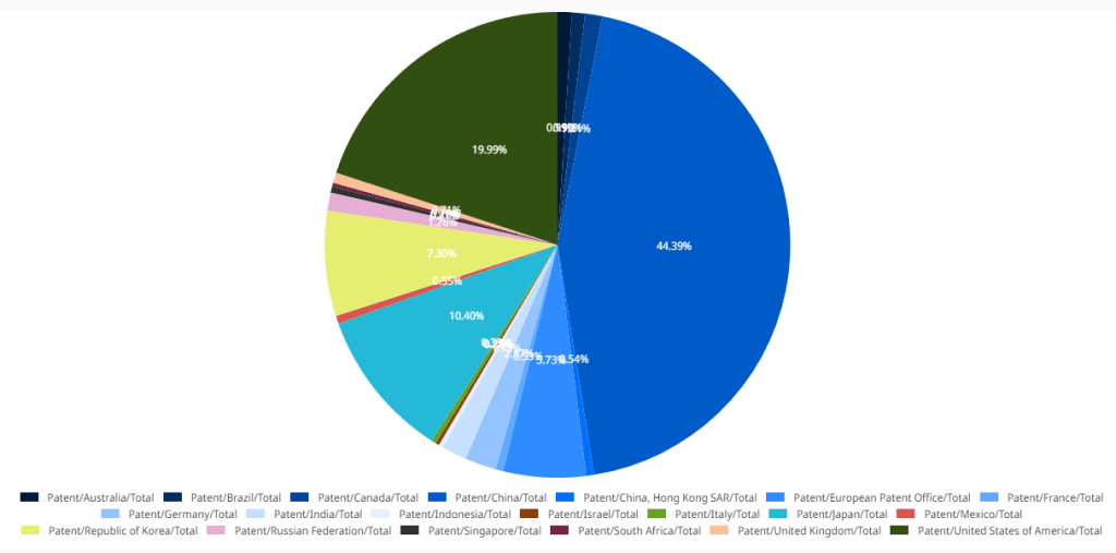 patent-applications-for-the-top-20-offices