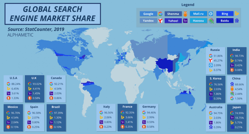 Global-Market-Map-Infographic-1030x555 Infographic showing the Global Search Engine Market Share in the Top 15 GDP Nations