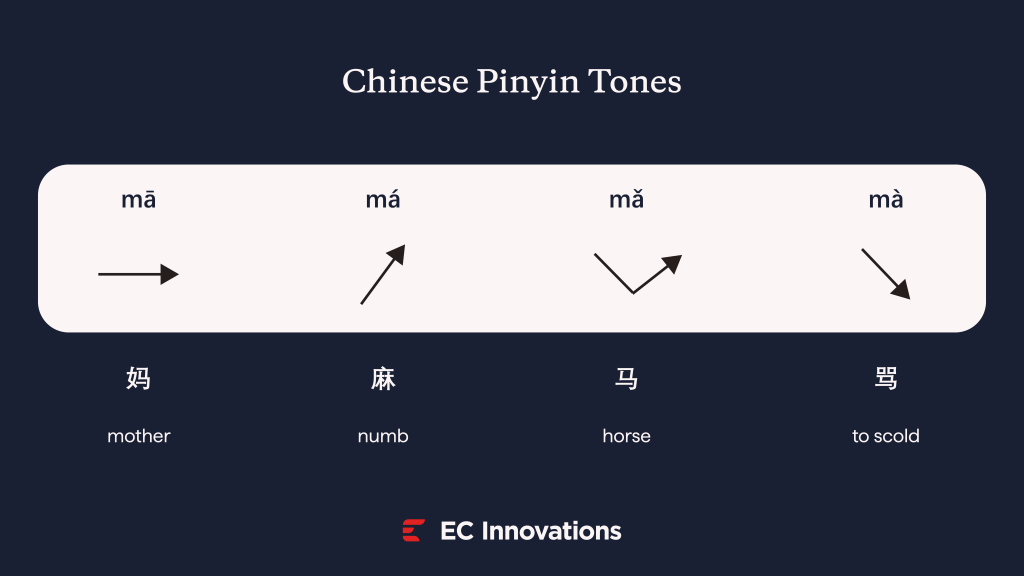 chinese-pinyin-tones