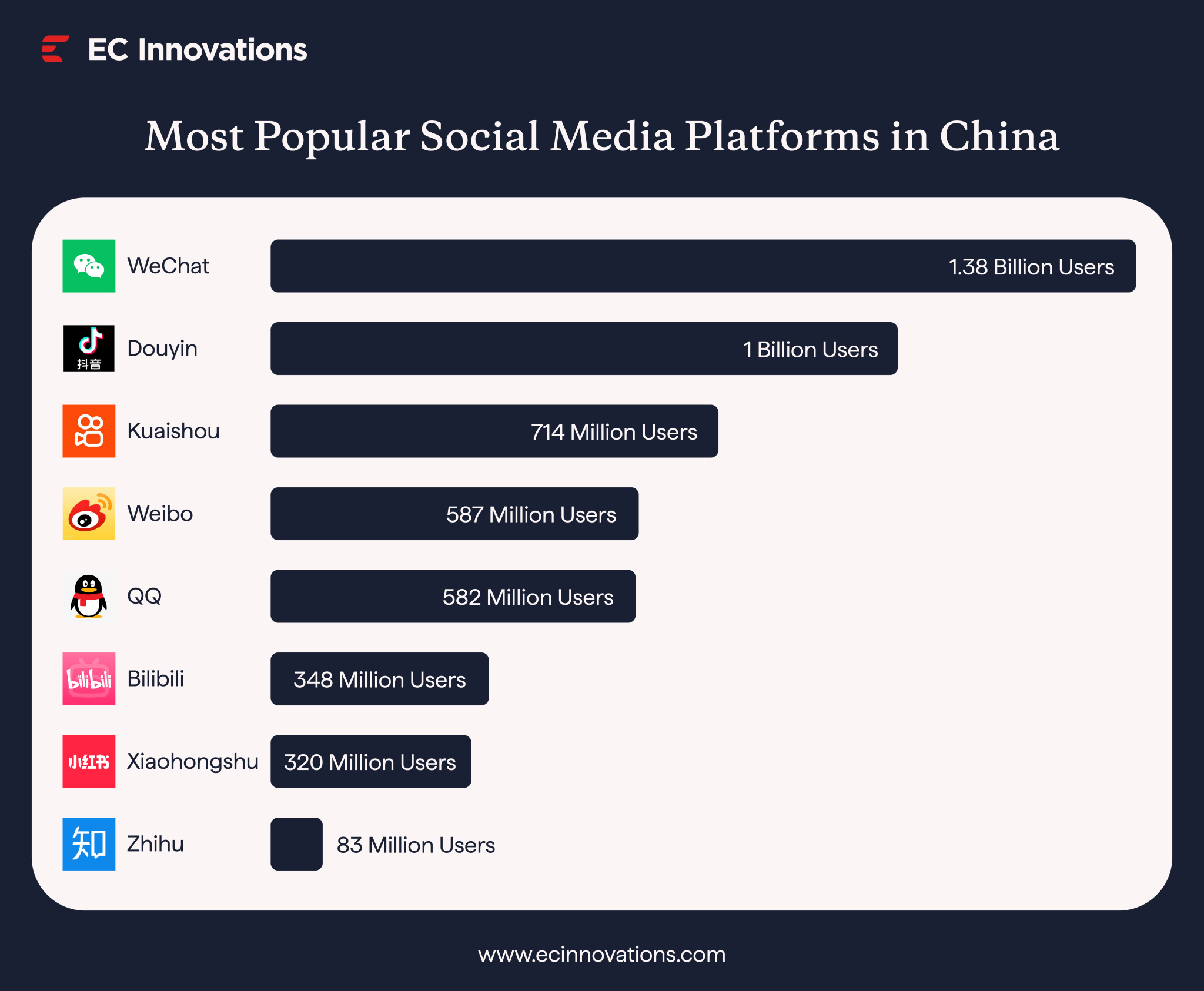 Top 8 Most Popular Social Media Platforms in China (2025) | EC Innovations